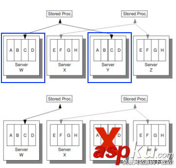 VoltDB內(nèi)存數(shù)據(jù)庫(kù)分析