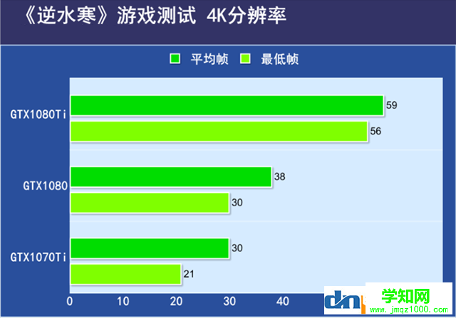 逆水寒需要什么顯卡？逆水寒吃顯卡還是cpu？