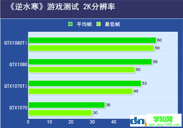 逆水寒需要什么顯卡？逆水寒吃顯卡還是cpu？