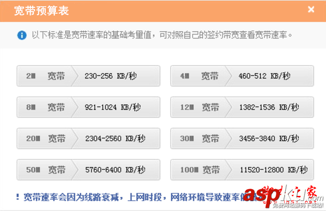 百兆光纖速度慢,百兆光纖,網(wǎng)速測(cè)試