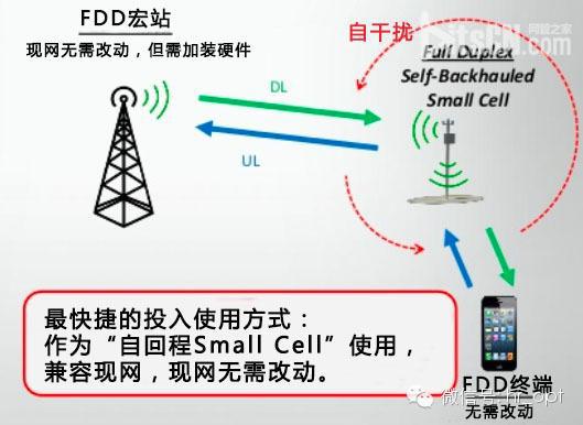 FDD和TDD都弱爆了，看看最牛的NDD！