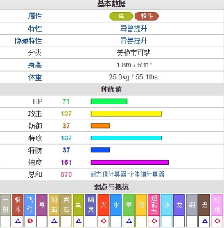 口袋妖怪日月費(fèi)洛美螂選什么性格好