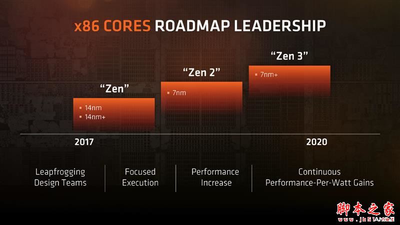 全面飛升！AMD銳龍7 2700X/5 2600X首發評測：性價狂U