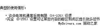 NVIDIA顯卡控制面板設置詳解