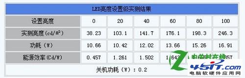 CCFL背光和LED背光哪個(gè)好？