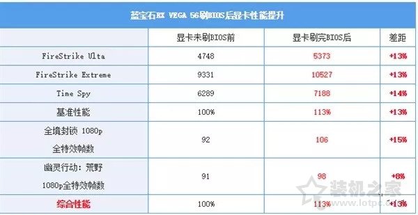 顯卡刷bios是什么意思？顯卡刷bios有什么用？