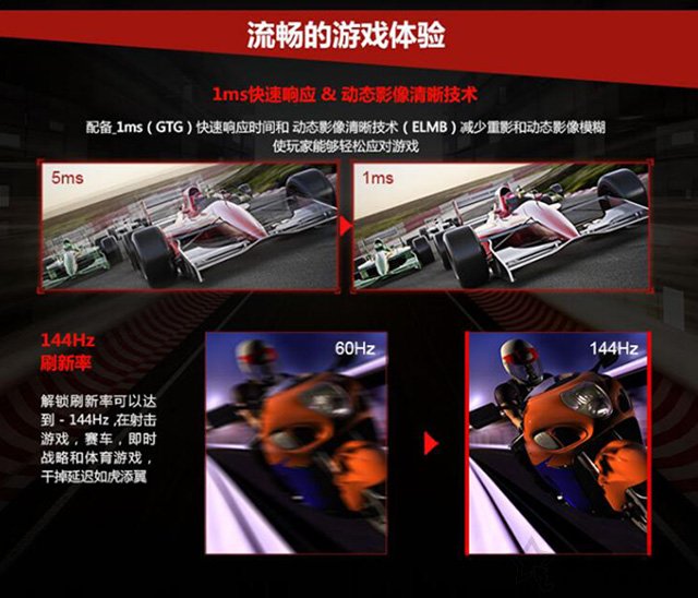 如何選購電腦顯示器？電腦顯示器選購小技巧知識