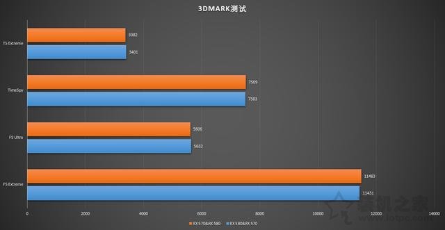 顯卡雙卡交火隨便插？RX 580與RX 570交火測試