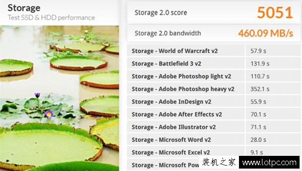 AMD平臺硬盤性能性能弱？AMD平臺和intel平臺硬盤性能對比實測
