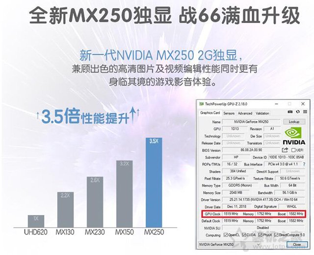 MX250顯卡等于GTX1050？筆記本顯卡MX250和MX150的區(qū)別對比