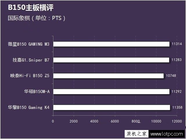 電腦主板要如何選擇？一文告訴你如何選品質(zhì)主板