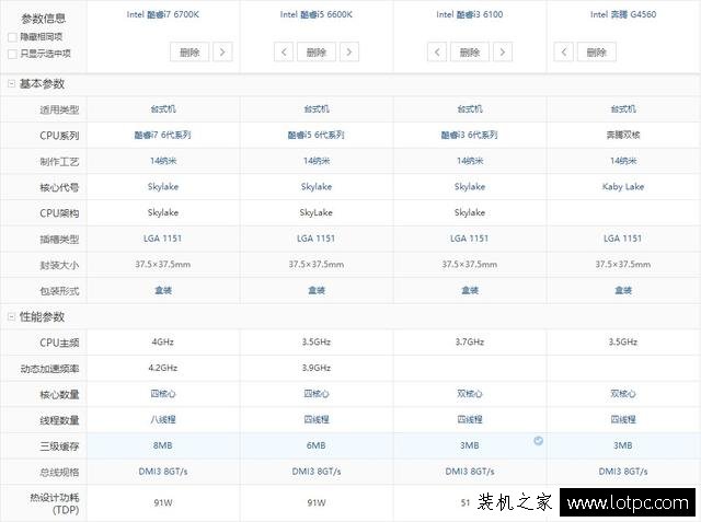 玩游戲顯卡重要還是CPU重要？實(shí)測(cè)游戲?qū)PU依賴性