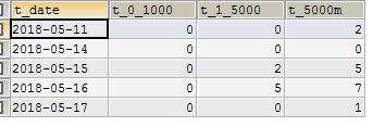 mysql,數(shù)據(jù),統(tǒng)計(jì)