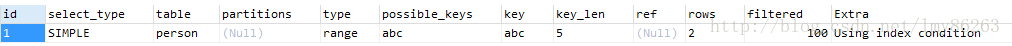 MySQL,聚合函數,count