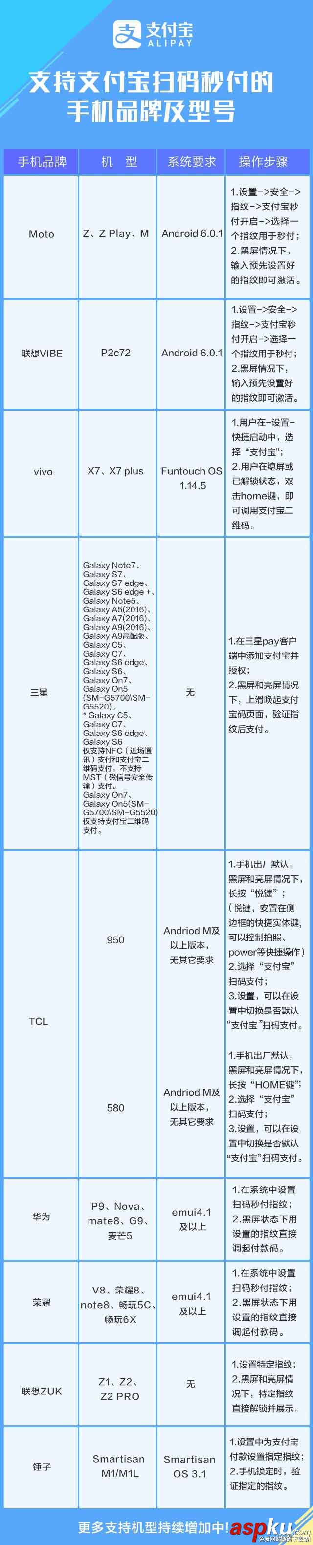 手機(jī),支付寶
