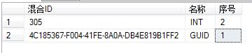 SQL Server,數據類型轉換