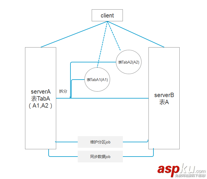 Sqlserver,高并發(fā),大數(shù)據(jù),存儲