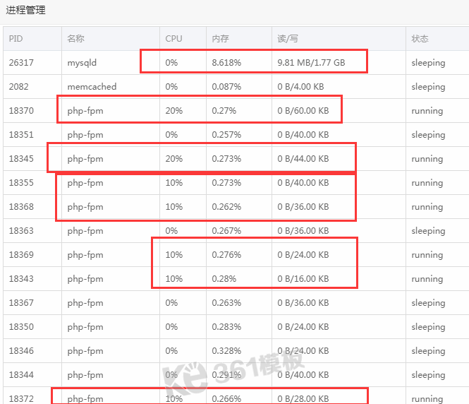 php-fpm進(jìn)程過多導(dǎo)致寶塔面板開機(jī)CPU占用100%