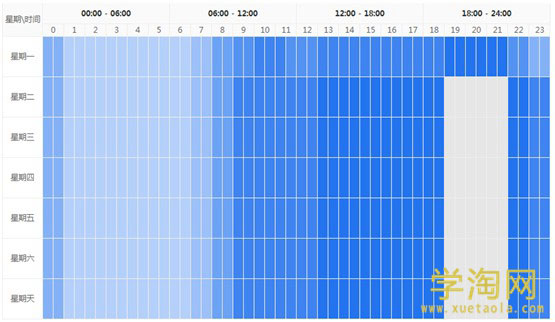分時折扣的調整