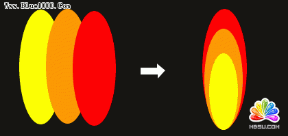 Fireworks實(shí)例教程制作